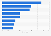 Mexico: main products bought online by category 2018