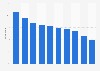 Share of searches for starter homes in the U.S. 2018