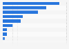 Online betting websites most used by French gamblers 2017