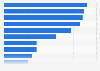 Attitudes to the reality TV genre U.S. 2018