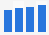 Revenue of cinema segment in India 2014-2017