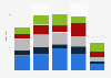 Leading tech companies' data security patent application activity 2013-2017