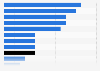 Distribution of films produced in India by language 2019