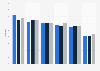 Average return expected by selected hedge fund investors globally 2015-2017