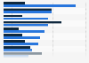 Hedge fund performance influencing factors according to fund managers 2017
