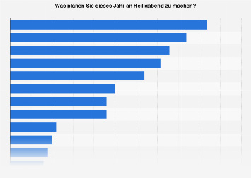 Umfrage in Deutschland zu Aktivitäten an Heiligabend 2018