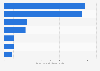 Estimated national total Christmas spend Australia 2018 by type