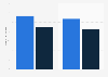 Number of people visiting cinemas in India 2017-2018 by company