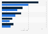 Waste-to-energy market size in Europe 2018-2023, by application