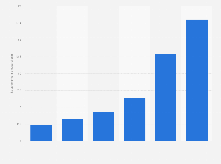 automated guided vehicle ppt