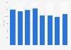 Number of vaccines lots approved in lot release China 2010-2017