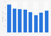 Amount of vaccines approved in lot release China 2010-2017
