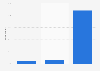 Likelihood of planning to start an interest group Japan 2018
