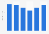 Amount of domestically produced vaccines approved in lot release China 2012-2017
