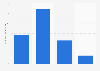 Taiyo Yuden's net income 2009-2018