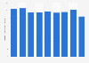Asparagus production volume in Japan 2009-2016