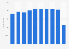 Inbound tourism of visitors from Belgium to Luxembourg 2011-2018