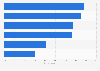 Attitudes towards use of patient data by the NHS in Great Britain 2018