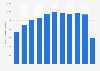 Number of overnight stays in Luxembourg 2010-2017