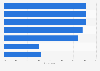 Italy: social media impact on book readers 2018, by age of consumers