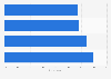 Italy: social media impact on book readers 2018, by books read