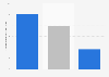 Consumption of alcohol among drinkers in the Philippines 2016 by gender