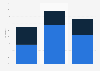 Prevalence of alcohol abstinence in the Philippines 2016 by gender and type