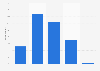 Image of men's soccer among French people 2018