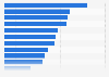 Number of individuals using reimbursed drugs in Norway 2017, by ATC main group