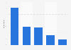 Share of people sometimes reading fictional thrillers Netherlands 2018, by background
