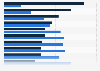 Italy: online and offline shopping for Christmas gifts 2018, by category