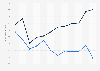 Overall score of UAE on the Economic Freedom Index ranking 1998-2018