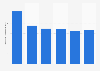 Production value telephone sets Japan 2013-2017