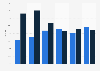 Monthly growth rates in Christmas retail sales volume in the UK from 2012 to 2017