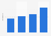 Italy: online cosmetics buyers 2015-2018