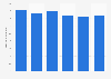 Average price of powder coatings in China 2012-2017