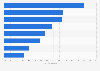 Popularity ranking of Presidents of the Fifth Republic in France 2018