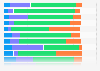 Opinion about the representation of news Australia 2018 by genre