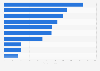 Italy: leading footwear & leather retailers 2018, by turnover