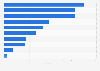 Unique monthly audience selected digital platforms Australia 2018