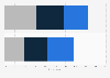 Italy: opinion on medical information access 2018, by education level
