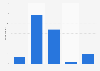Time when French people usually open their Christmas gifts 2018