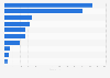 Italy: leading cosmetics and personal care retailers 2018, by number of stores