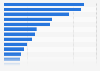 Most purchased Christmas gifts in the UK in 2017, by category
