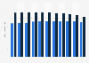 Number of people with COPD in Denmark 2012-2017, by gender