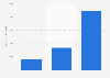 Audio books borrowed at public libraries in the Netherlands 2015-2017