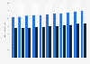 Number of people with type 1 diabetes in Denmark 2012-2017, by gender