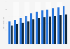Number of people with type 2 diabetes in Denmark 2012-2017, by gender