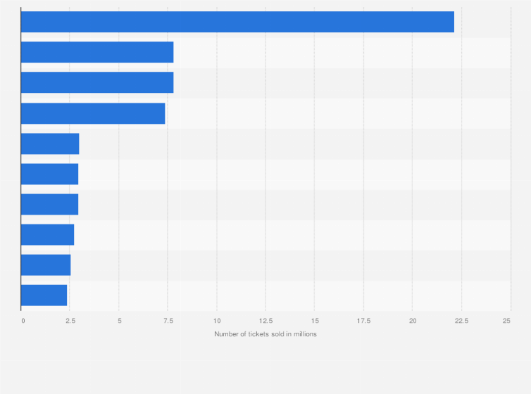 WHAT ABOUT LOVE IMDB SHARON STONE