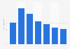 Production de minéraux : bénéfices en part du PIB de la Finlande 2010-2016